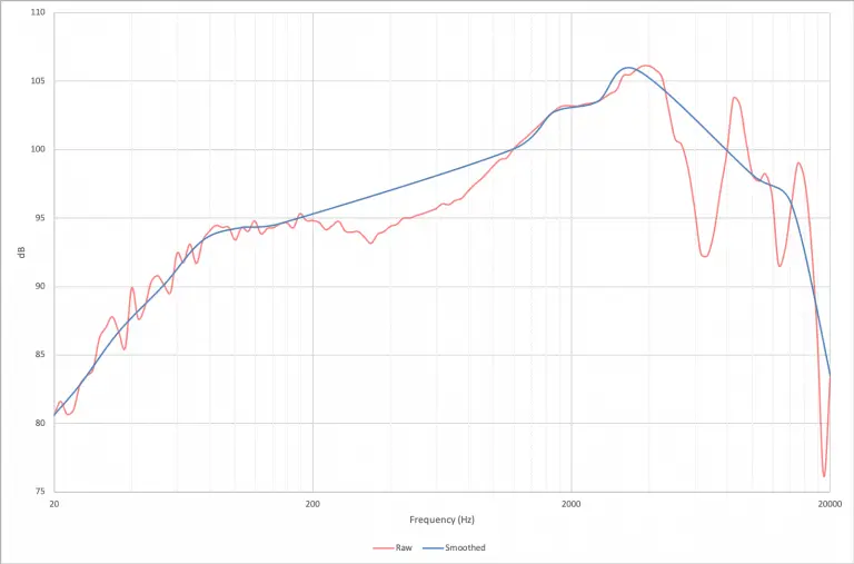 How to Test Microphone Frequency Response TSP