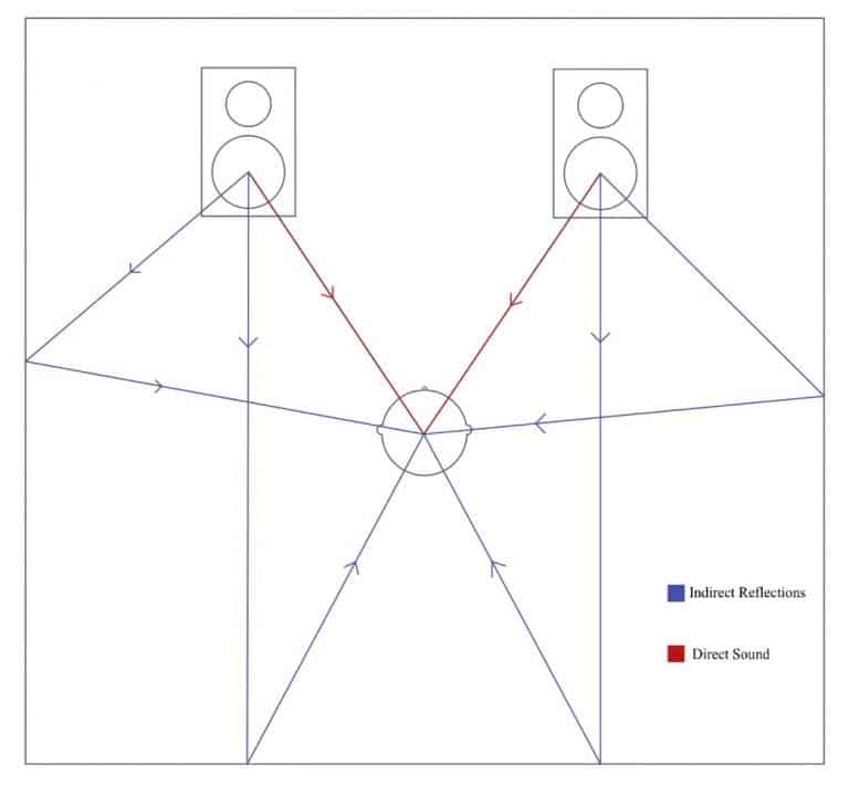 Should You Use Diffusion or Absorption at First Reflection Points? TSP