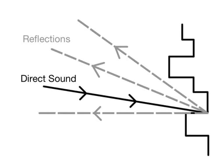 Room Acoustics for Podcasting The Ultimate Guide TSP